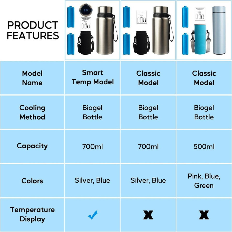 Overt by Curative Diagnostics  Your Insulin's Travel Bottle , Standard TSA Approved Hard Shell Cooling Case