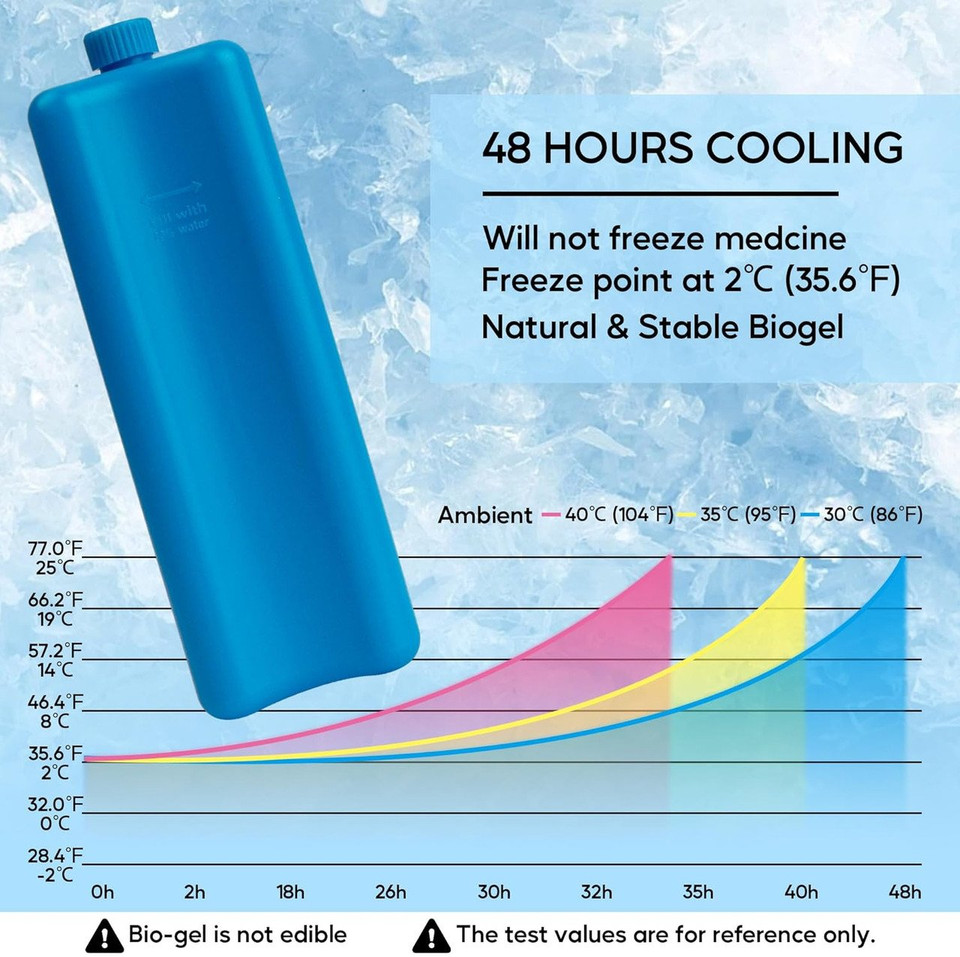Overt by Curative Diagnostics  Your Insulin's Travel Bottle , Standard TSA Approved Hard Shell Cooling Case