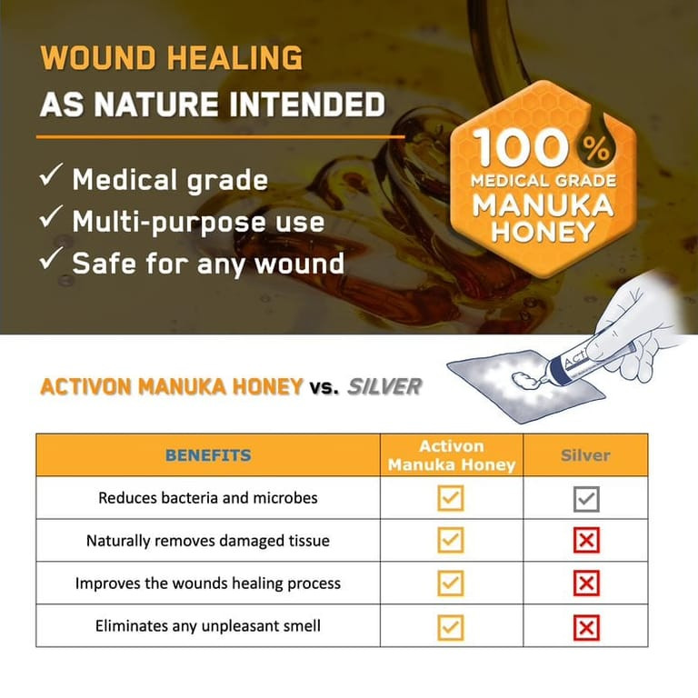 Activon Gel Honey Dressing (20g tube)