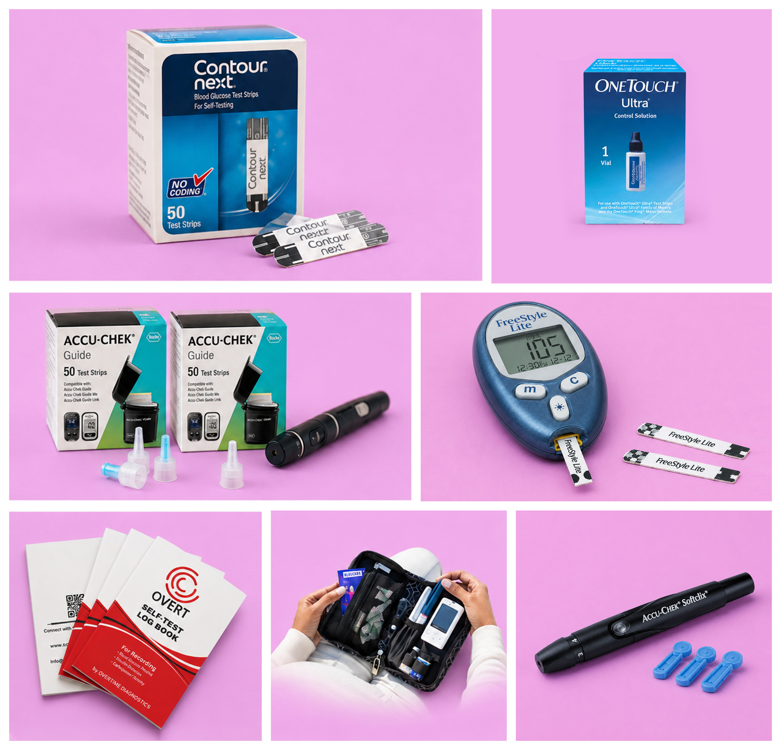 Blood Glucose Testing