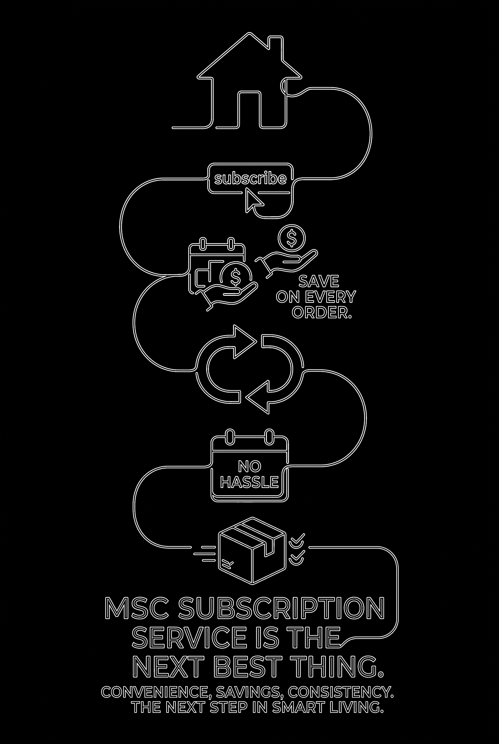 MSC Subscription Service