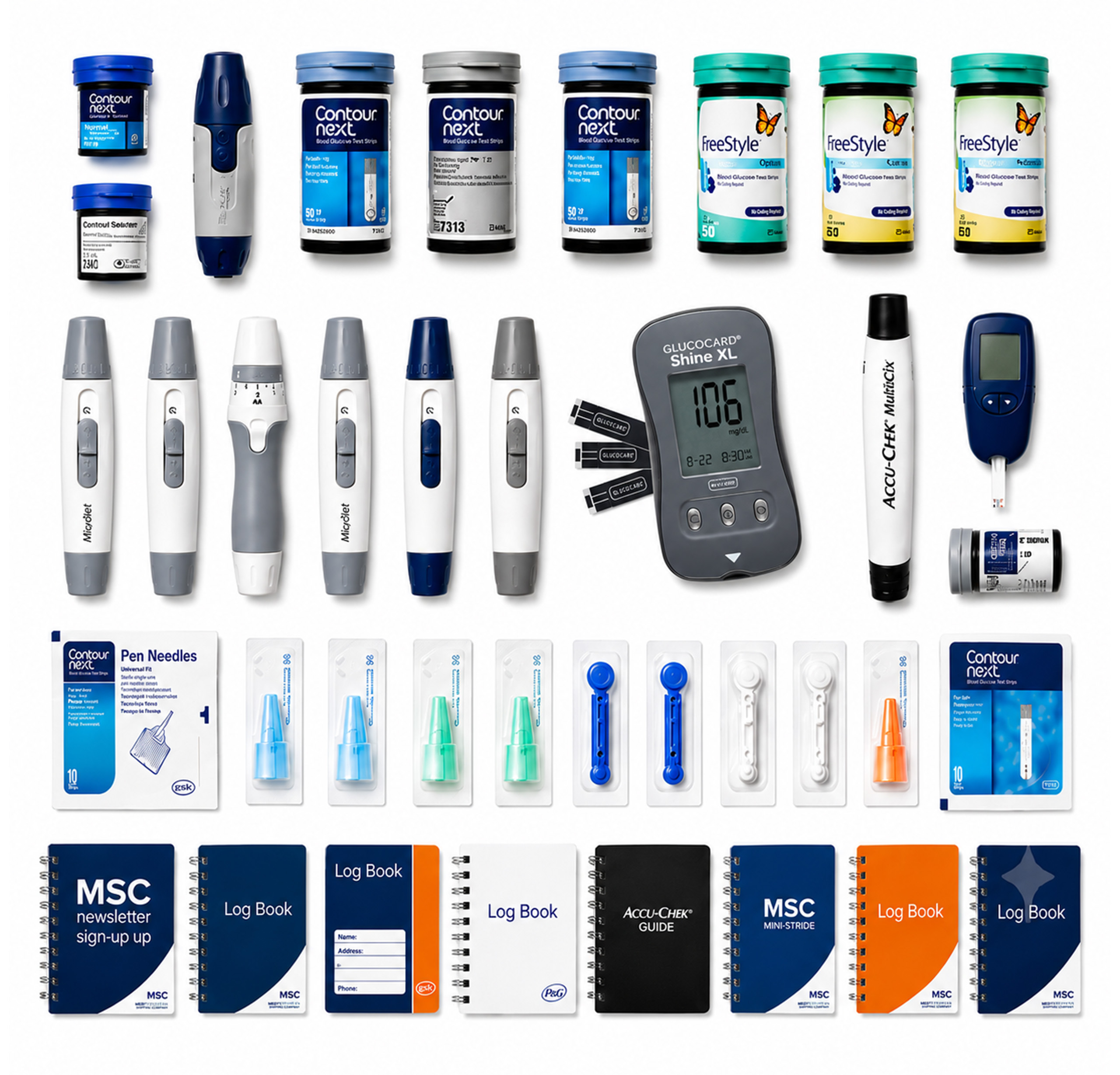 Blood Glucose Testing