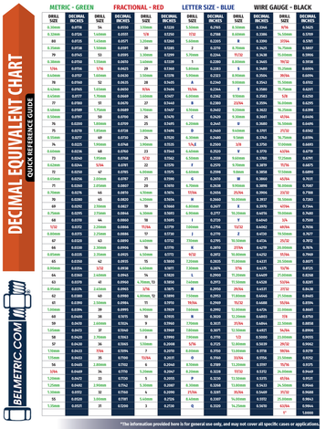 Decimal Equivalent Chart