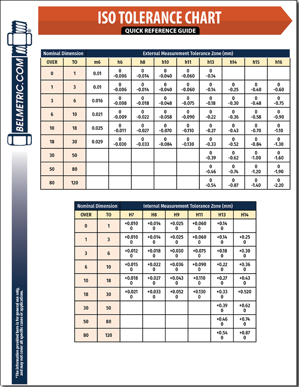 ISO Tolerance Chart