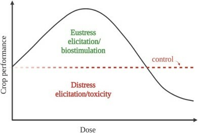 eustress-elicitation.jpg