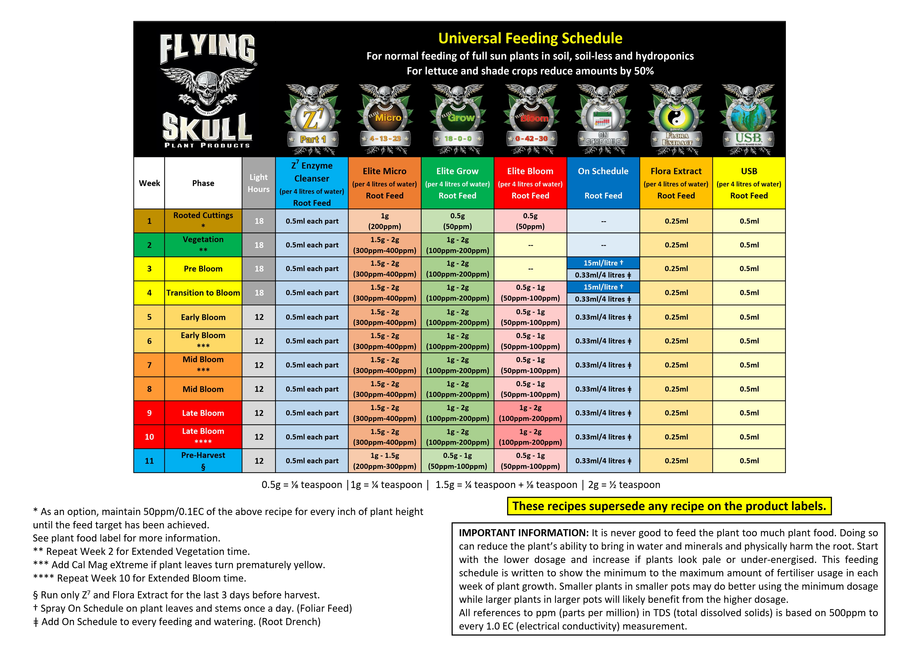 universal-feeding-schedule-jpg.jpg