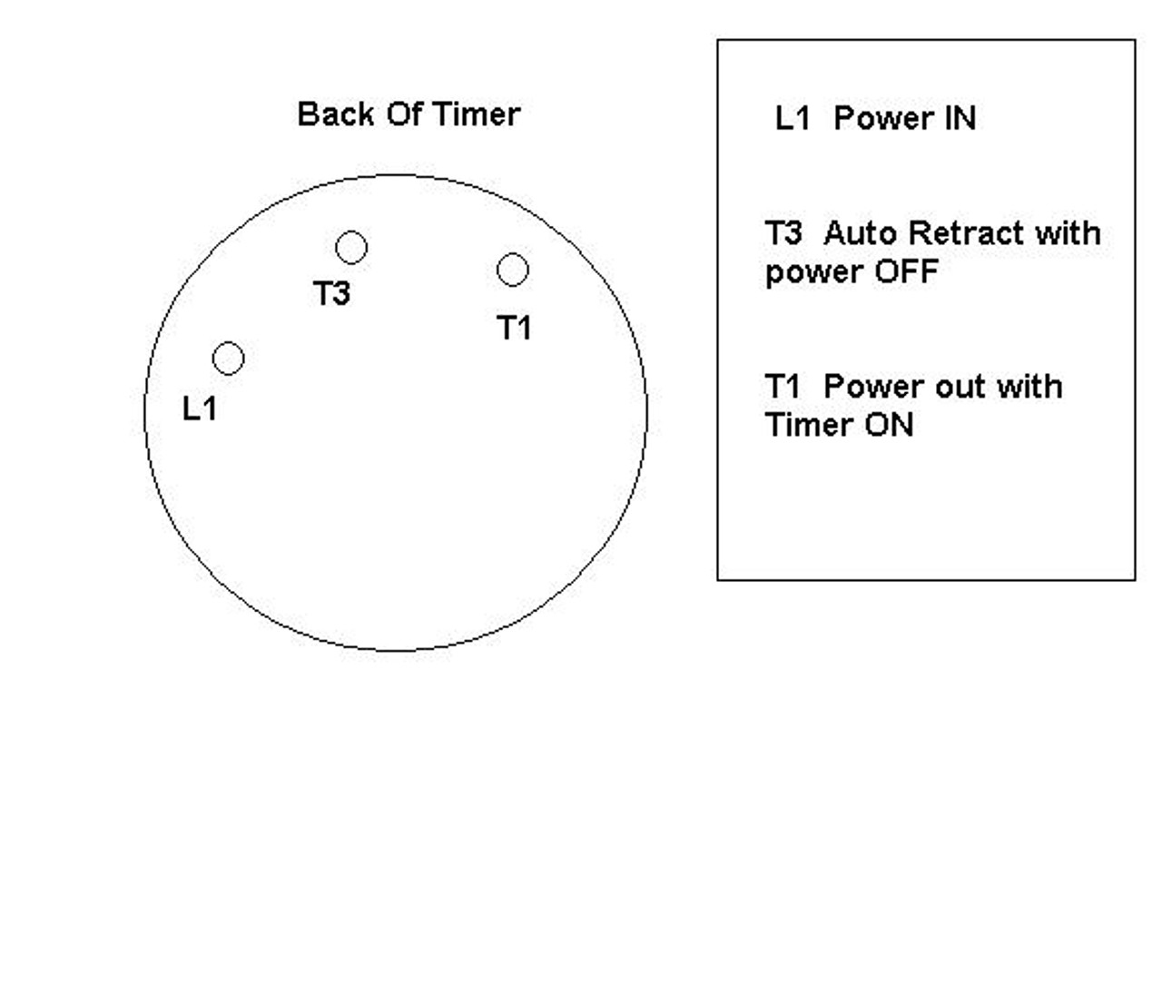 Looking for ErgoWave Replacement Timer, ErgoWave Timer, ErgoWave timers, ErgoWave timer for sale, ErgoWave timers for sale, ErgoWave replacement timers, ErgoWave table timer,  ErgoWave table timers, ErgoWave Ist table timer, timer for sale?