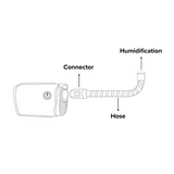 AirMini Bundle- ResMed AirMini AutoSet Travel CPAP Machine (Ships Now, *Prescription Required)