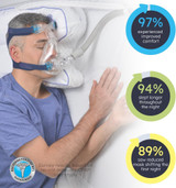 Contour CPAPMax Cool Adjustable CPAP Comfort Pillow