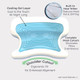 Contour CPAPMax Cool Adjustable CPAP Comfort Pillow