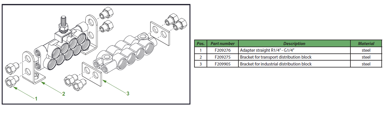 3.1 Special brackets