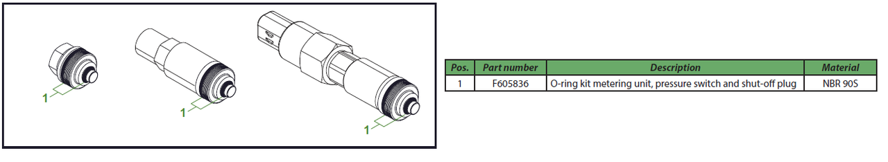 3.1 O-ring kit