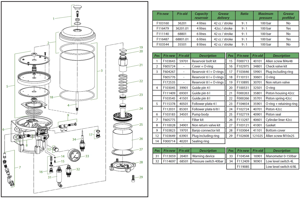 Pneumatic grease pumps 42cc