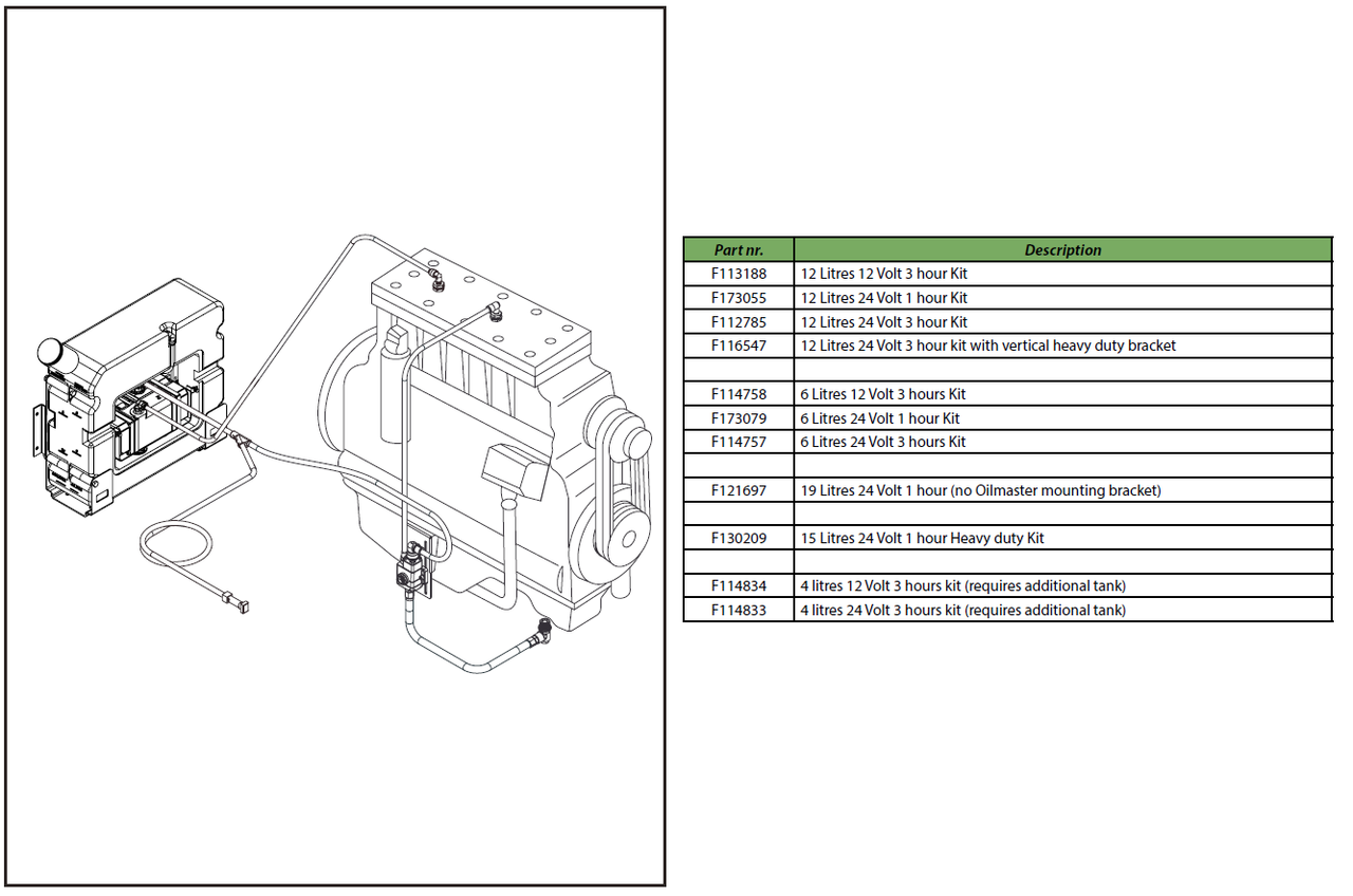 Oilmaster-2 complete kits