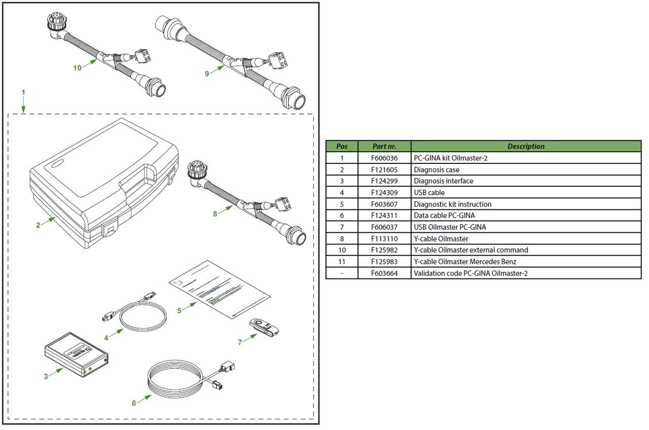 Oilmaster-2 PC-GINA diagnostic kit
