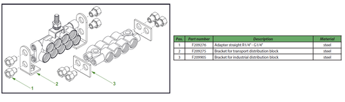 3.1 Special brackets