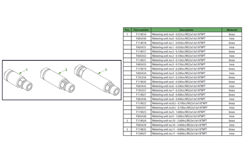 3.1 Metering units 1/8"NPT