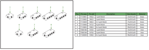 Industrial distribution blocks