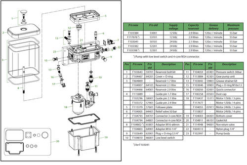Electric gear grease Electric piston oil pumps 