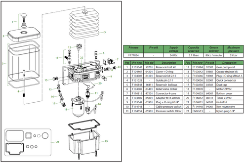 Electric gear grease bellows pumps with timer