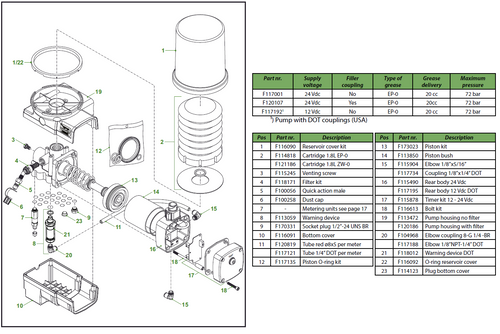 CompAlube Electric pumps with electrical timer
