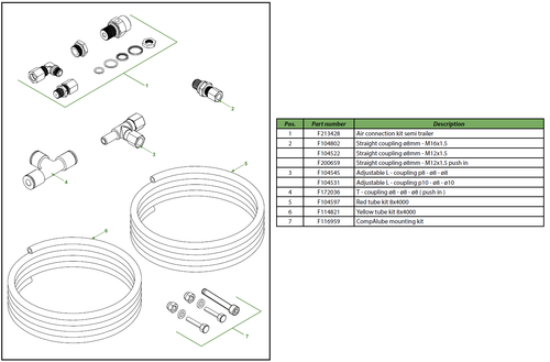CompAlube Connection parts