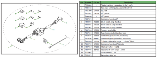 Connection kit for 3-led support  Alarm/Pulse/Low level