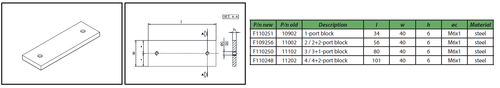Welding plates for industrial distribution blocks