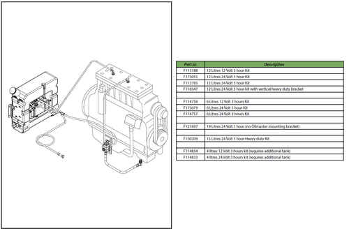 Oilmaster-2 complete kits