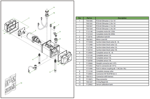 Oilmaster-2 pump unit