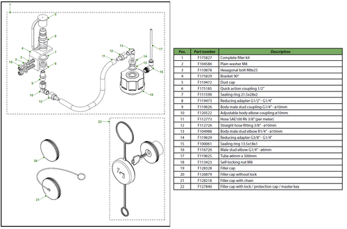 Oilmaster 3.1 filler kit & filler caps