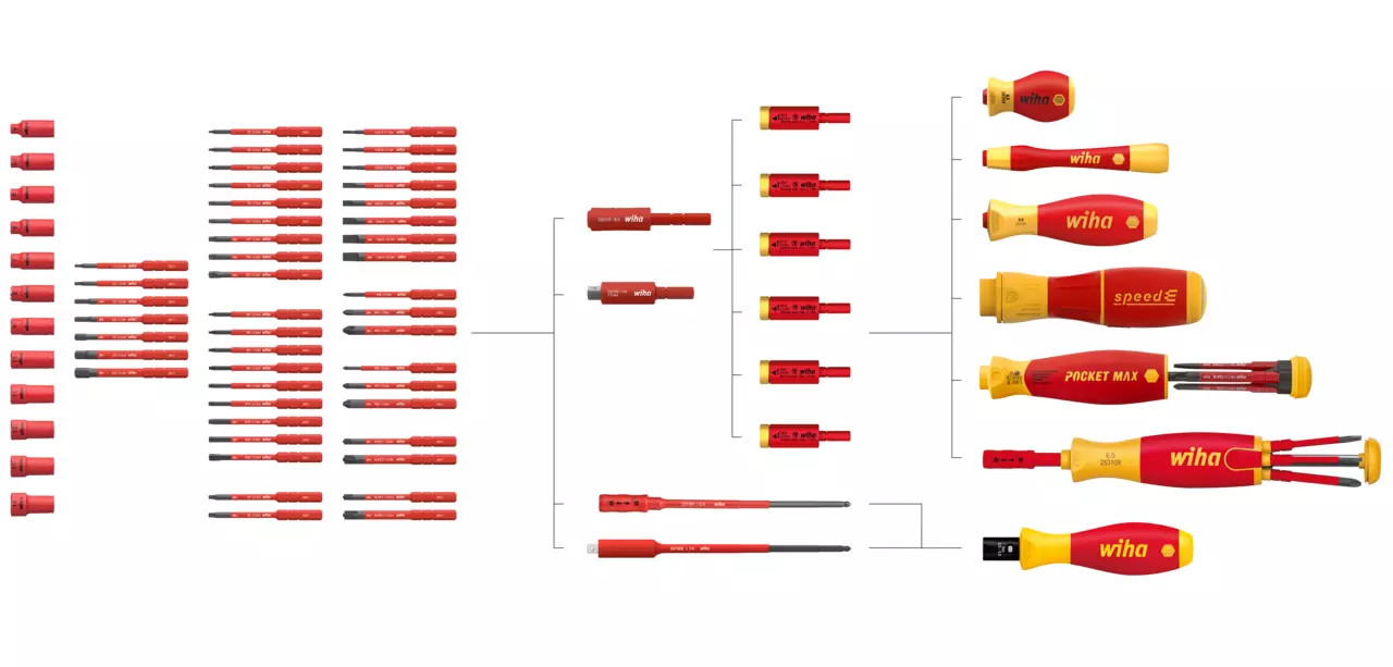 Certified for safety according to IEC 60900:2012, this screwdriver provides maximum protection when working near live parts.