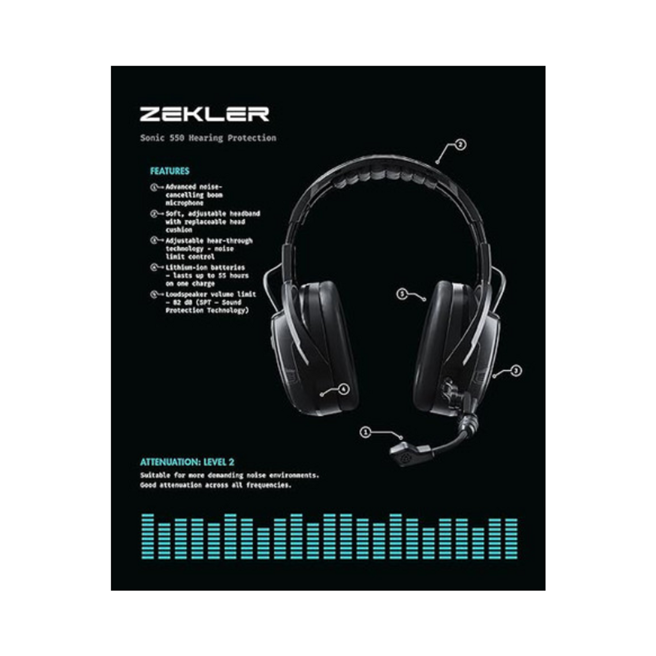 ZEKLER Ear Muffs | SONIC 550 Class 2 with Boom Microphone, Active Monitoring, Bluetooth Earmuffs  for Over Head, Workshops, Machinery Operator, Riggers, Trade Supplies and Electricians