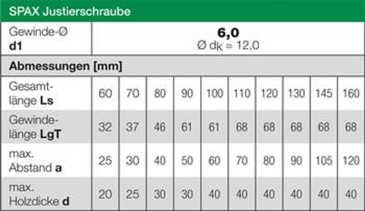 SPAX Screws | 6mm T30 Washer Head Screws for Adjusting with Secondary Thread in WIROX