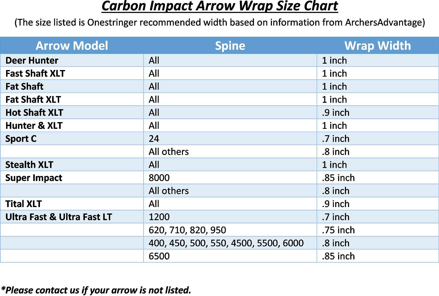 SizeCarbon Impact Onestringer