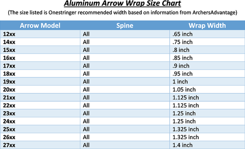 wrap sizes