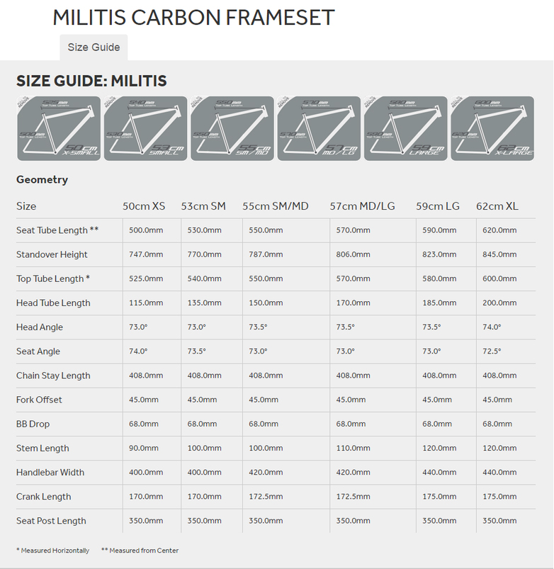 militiscarbon-frameset-geom.jpg