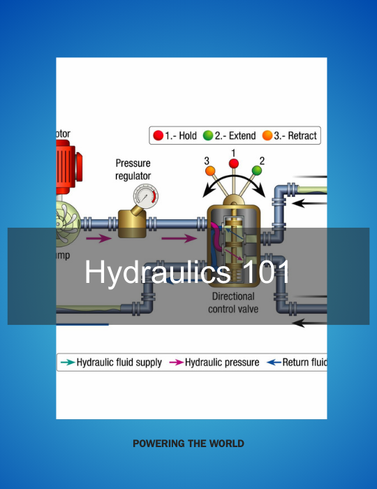 Hydraulic Performance Task Hydraulics 101: The Power Behind Performance - Flow Dynamics and Automation