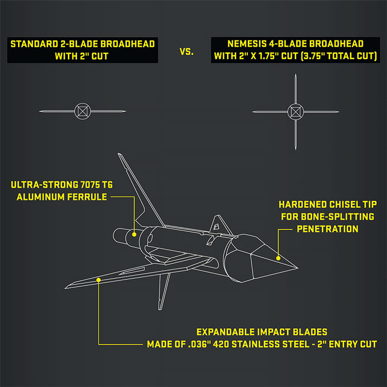 Nemesis 100gr Broadhead 3-Pack by TenPoint - Diagram