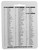 Lee Precision 90272 Shell Holder AP Only #14