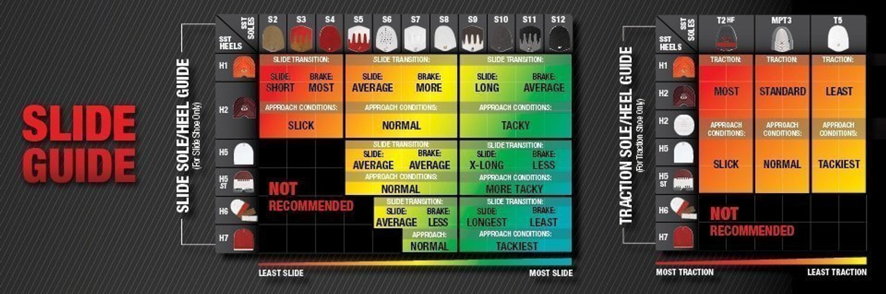 Dexter Replacement Sole and Heel Chart