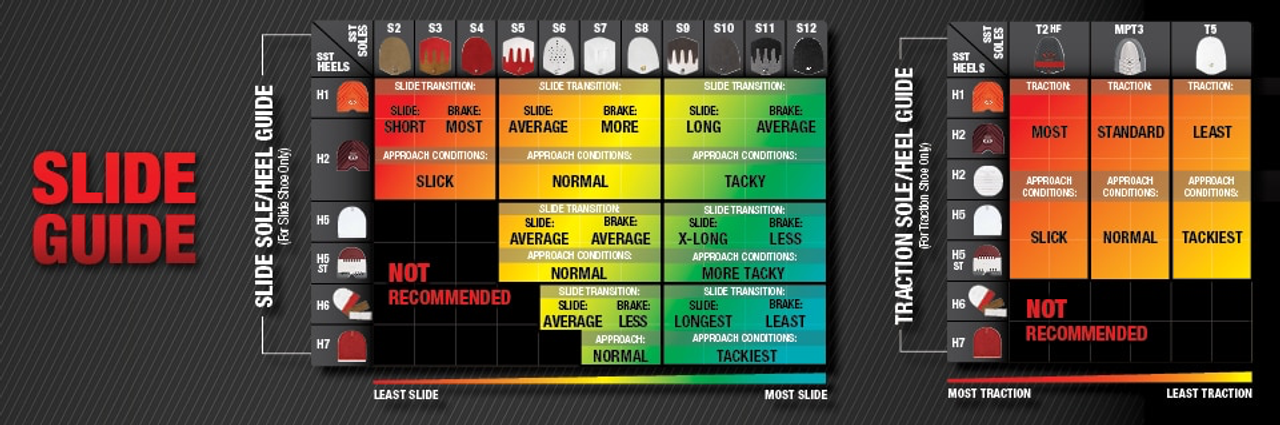 Dexter SST Replacement Heel and sole chart