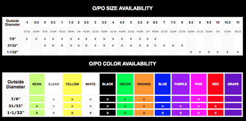 Vise O/PO Oval/Power Oval Blend Finger Insert Chart