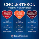 Tips On Lowering Cholesterol