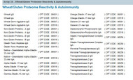 Gluten Antibody Testing