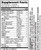 Enzyme Science Critical Digestion 90c