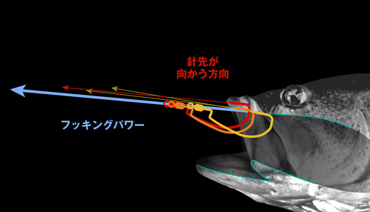 Jackall SWIVEL SCYTHE HOOK NEW