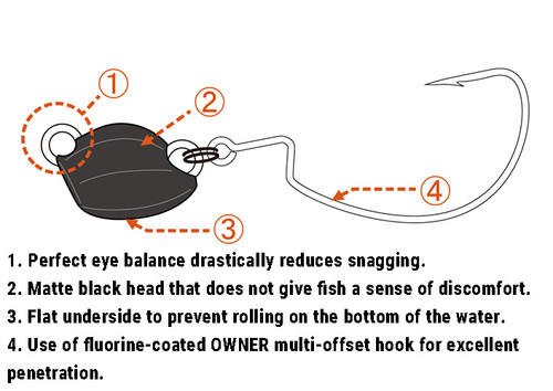 Terminal Tackle - Page 2 - KKJAPANLURE