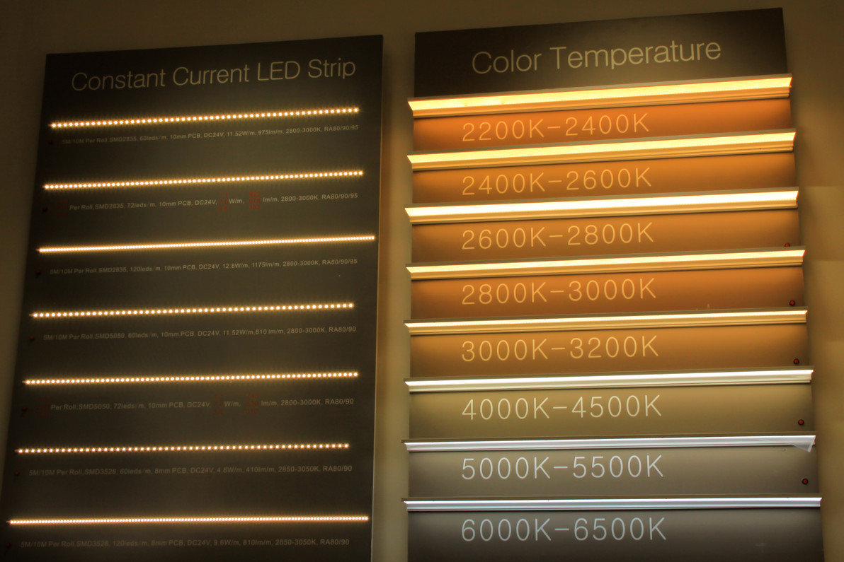 How Does Color Temperature Affect Furniture Fabric?