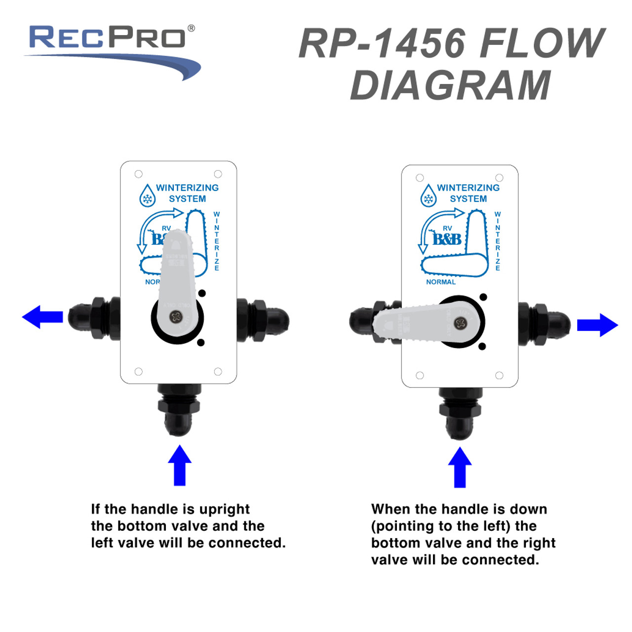 8 Easy Steps to Winterizing Your RV Plumbing System